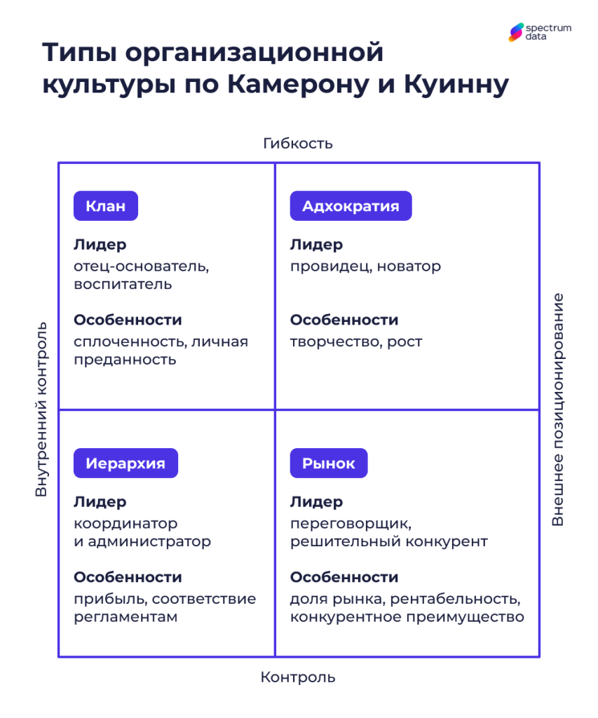 виды организационных культур виды организационных культур