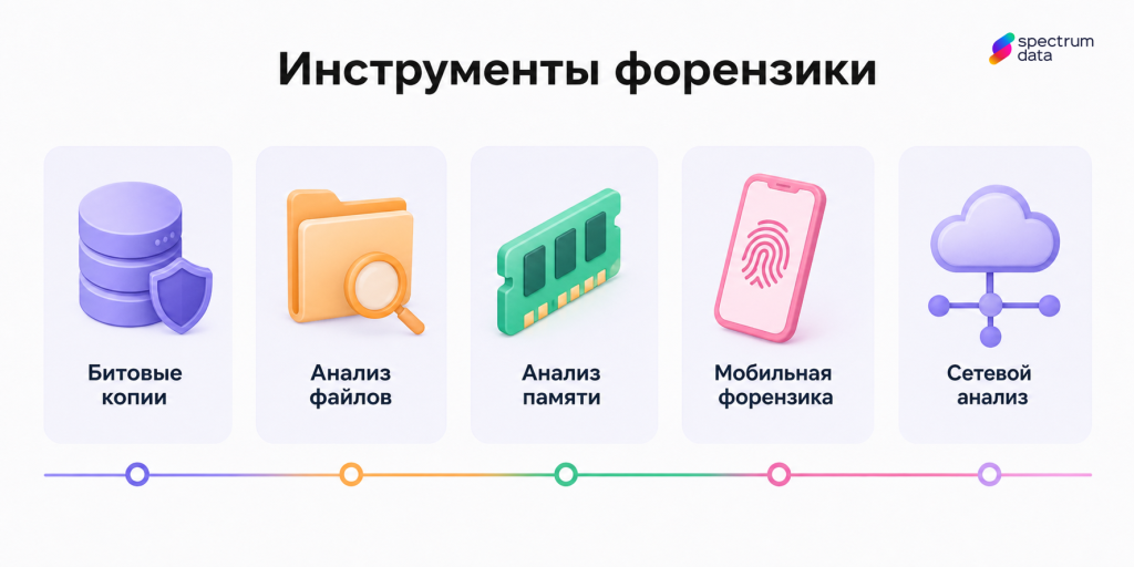 forensic что это