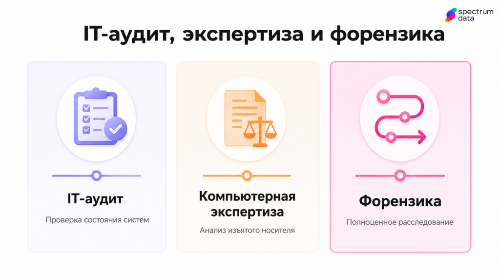 форенсик