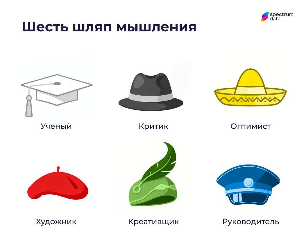 6 шляп мышления метод мозгового штурма