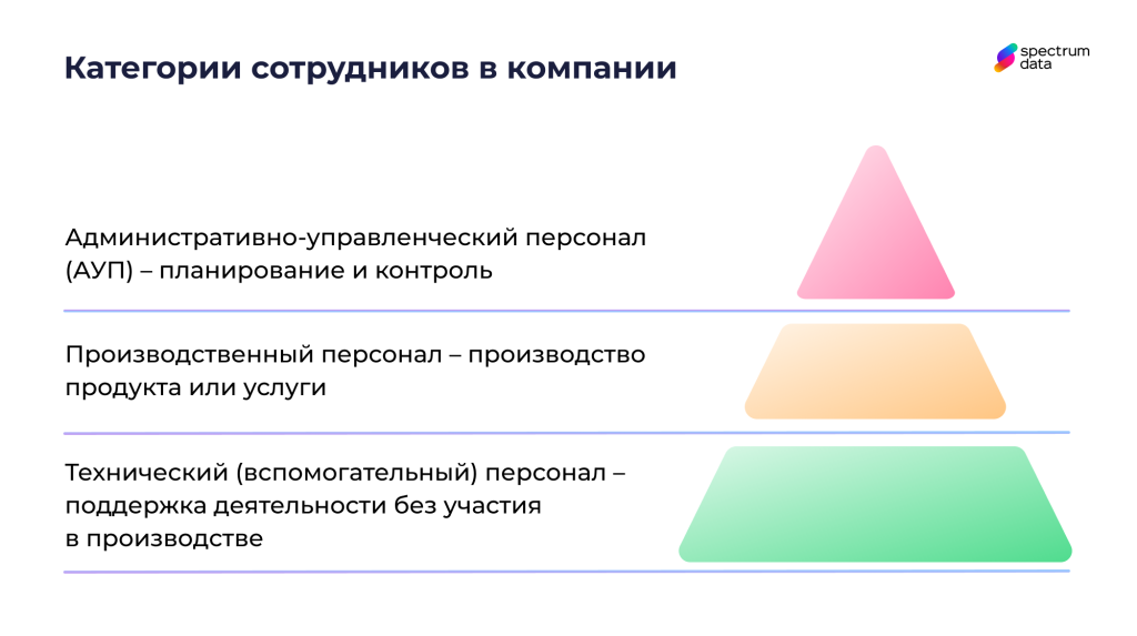 ауп это персонал кто относится