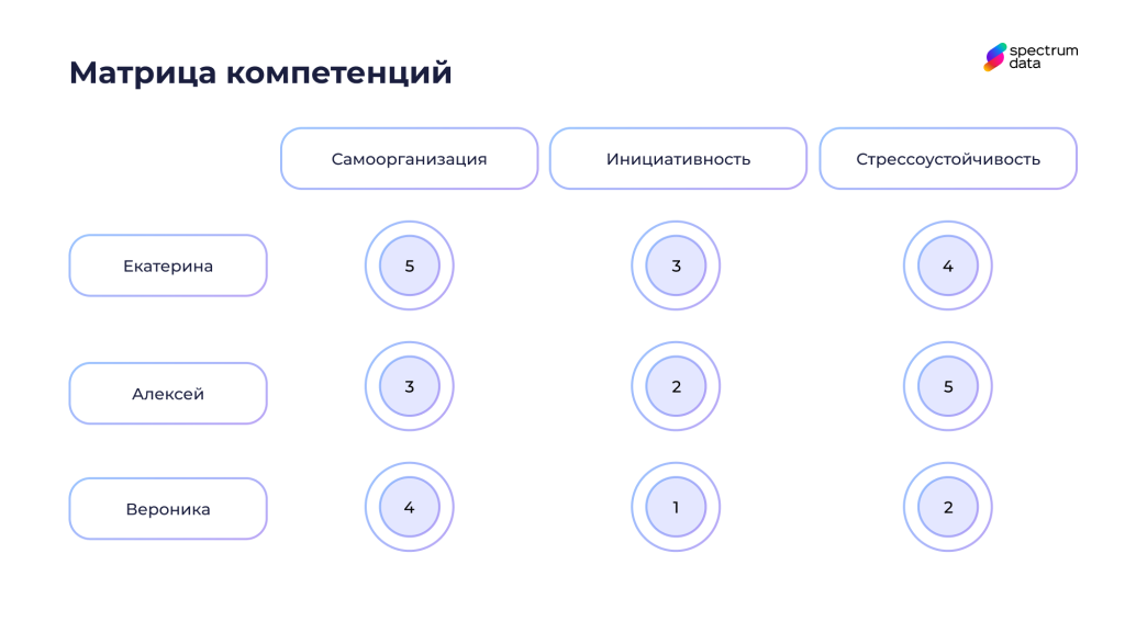 матрица оценки компетенций