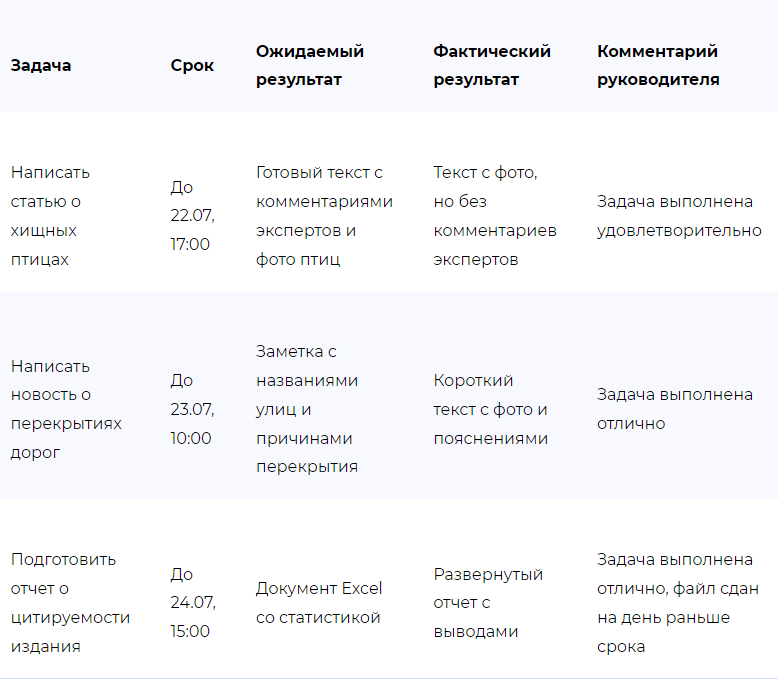 задачи на испытательный срок