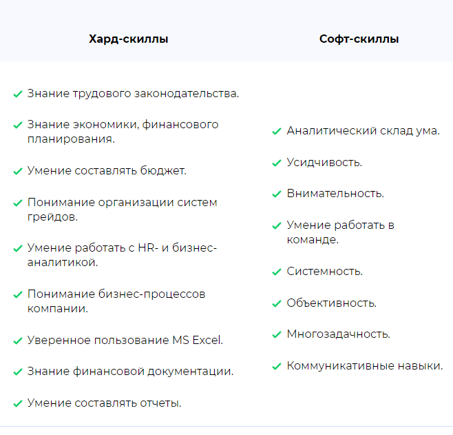 ключевые навыки c&b специалиста