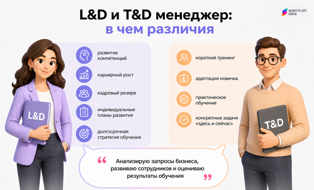 l d t d что это в hr l d t d что это в hr