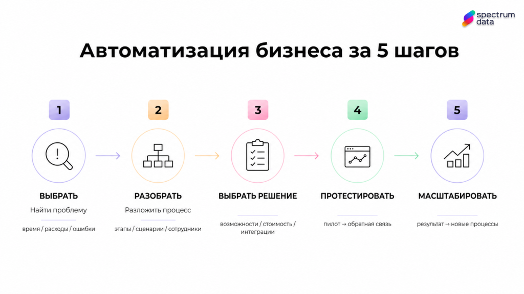 комплексная автоматизация бизнеса комплексная автоматизация бизнеса