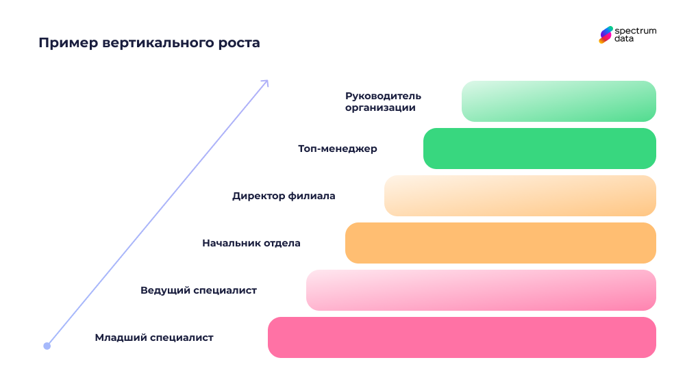 вертикальный рост в карьере