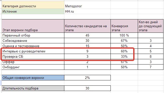 воронка подбора персонала в excel