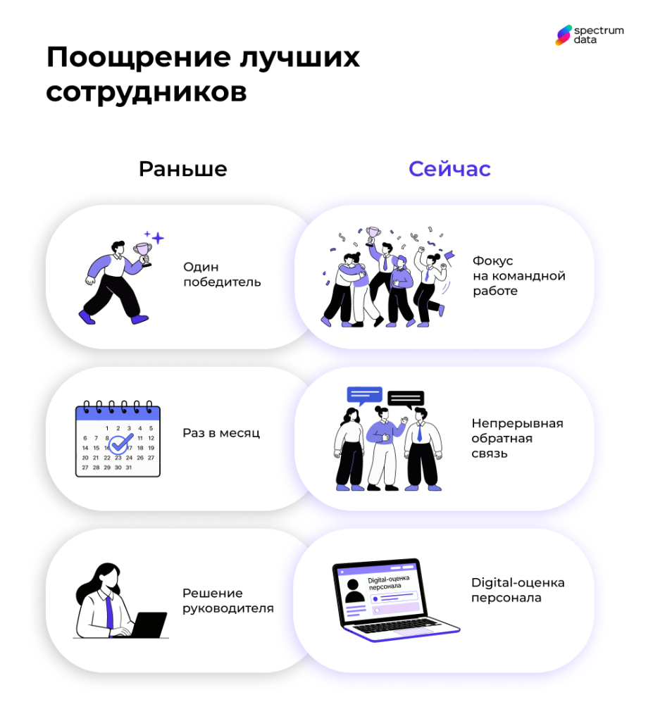 лучший сотрудник