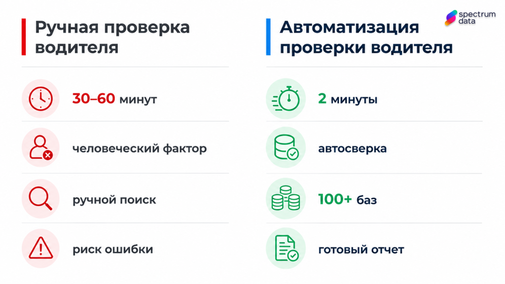 проверка водителя перед перевозкой