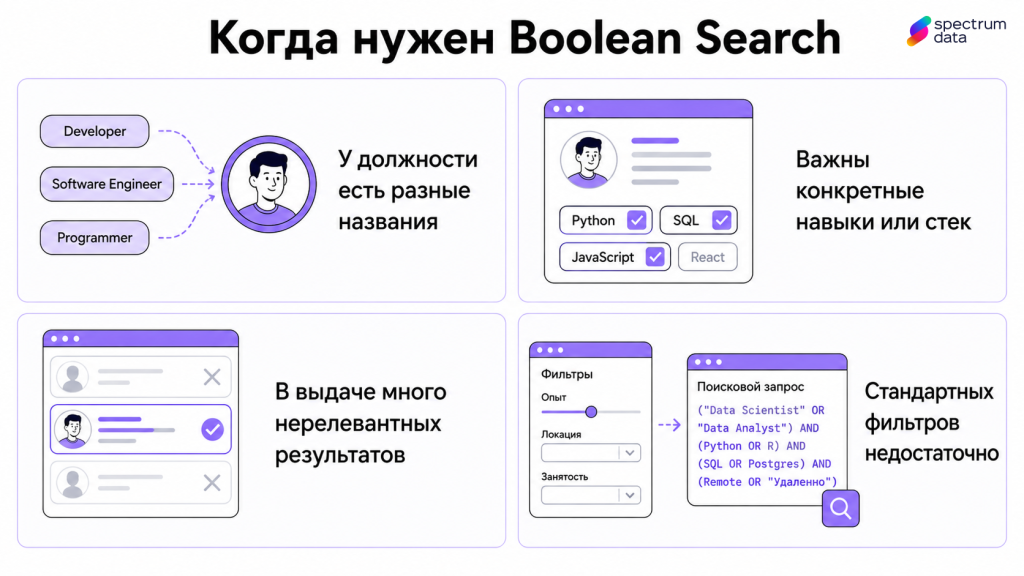 boolean search в рекрутинге