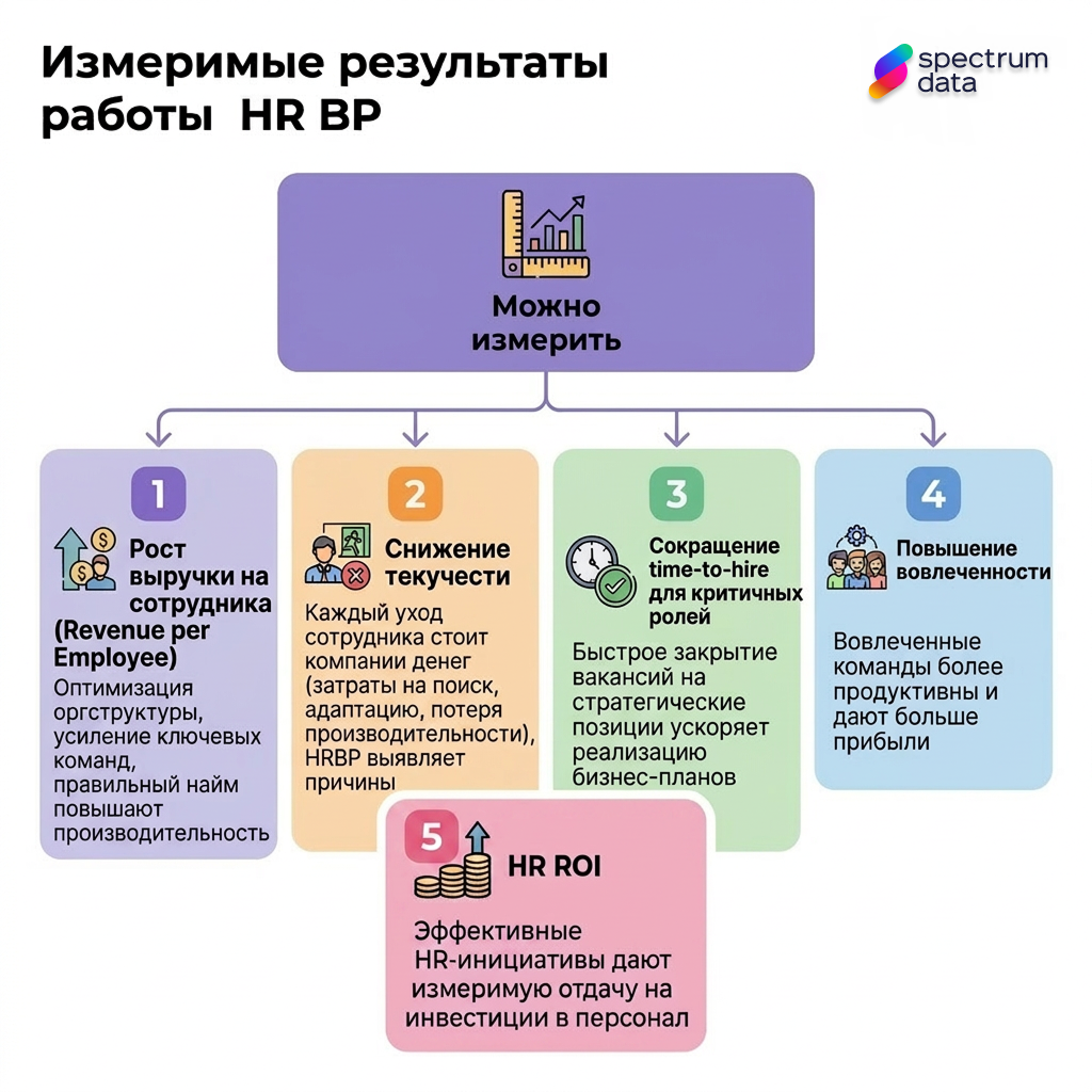 hr business partner hr business partner