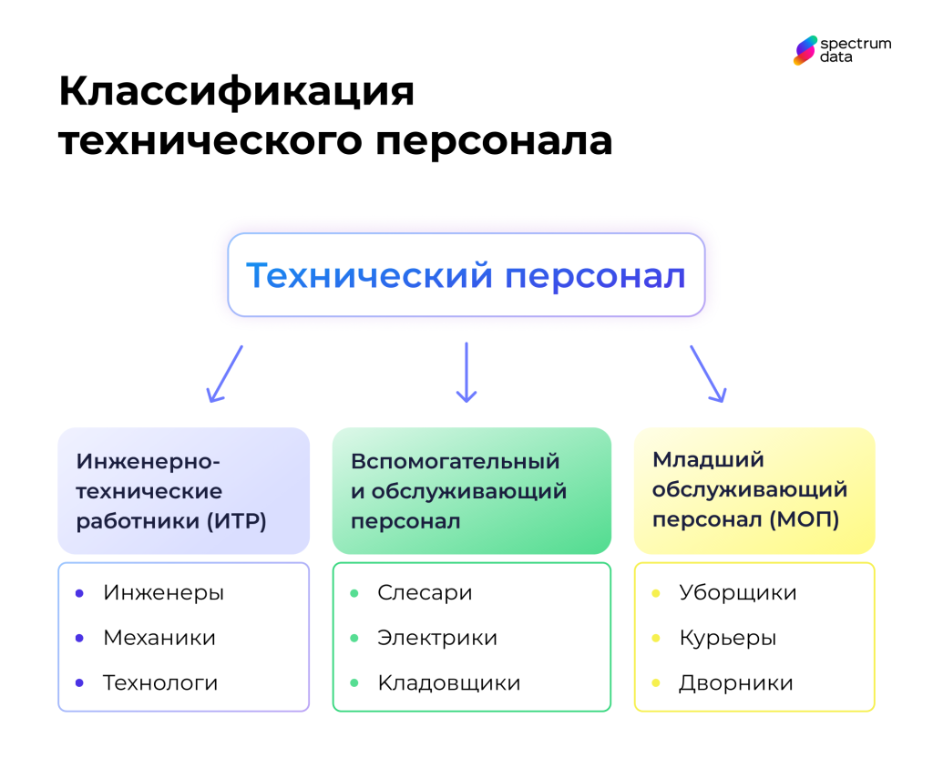 техперсонал