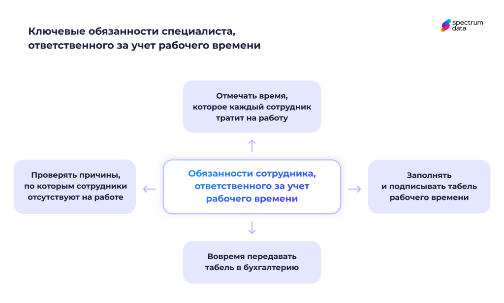 учет рабочего времени сотрудников