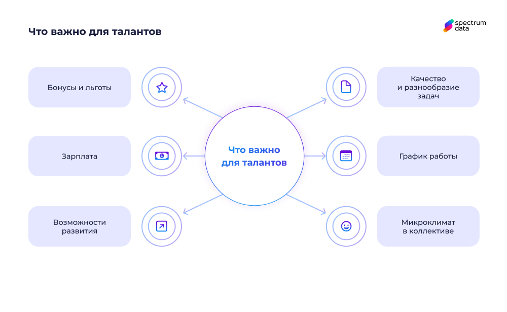 инструменты по управлению талантами это
