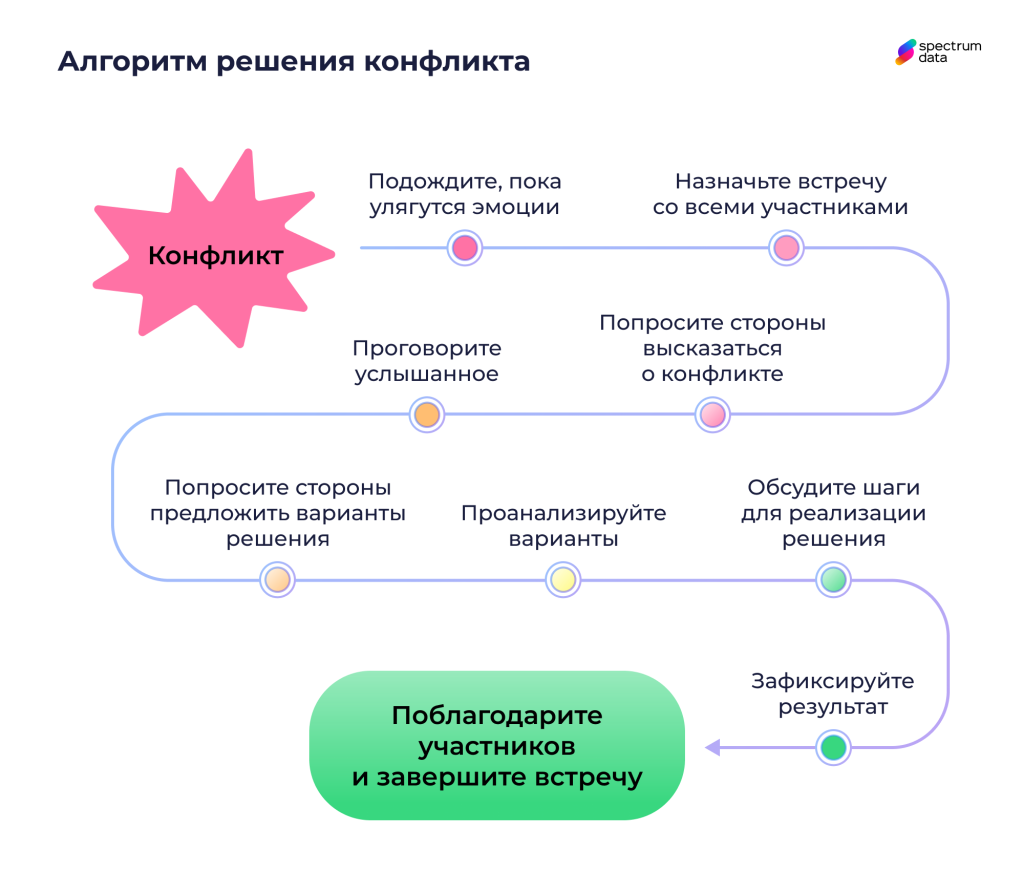 как справиться с конфликтами на работе