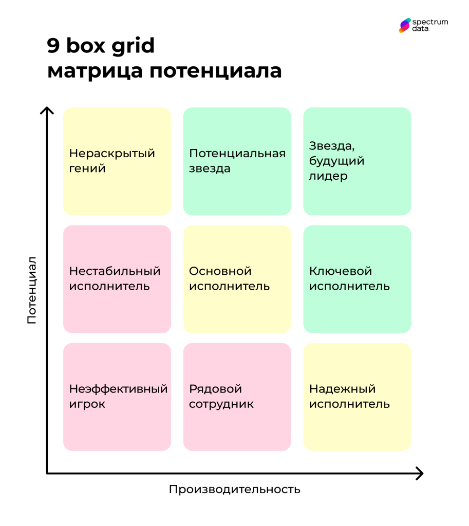 матрица потенциала hipo матрица потенциала hipo