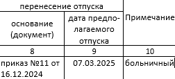 как выглядит перенос отпуска в форме Т 7