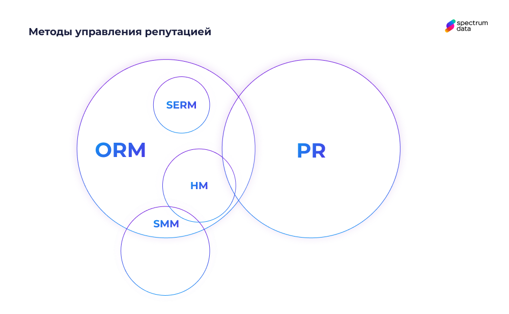 управление деловой репутацией организации методы