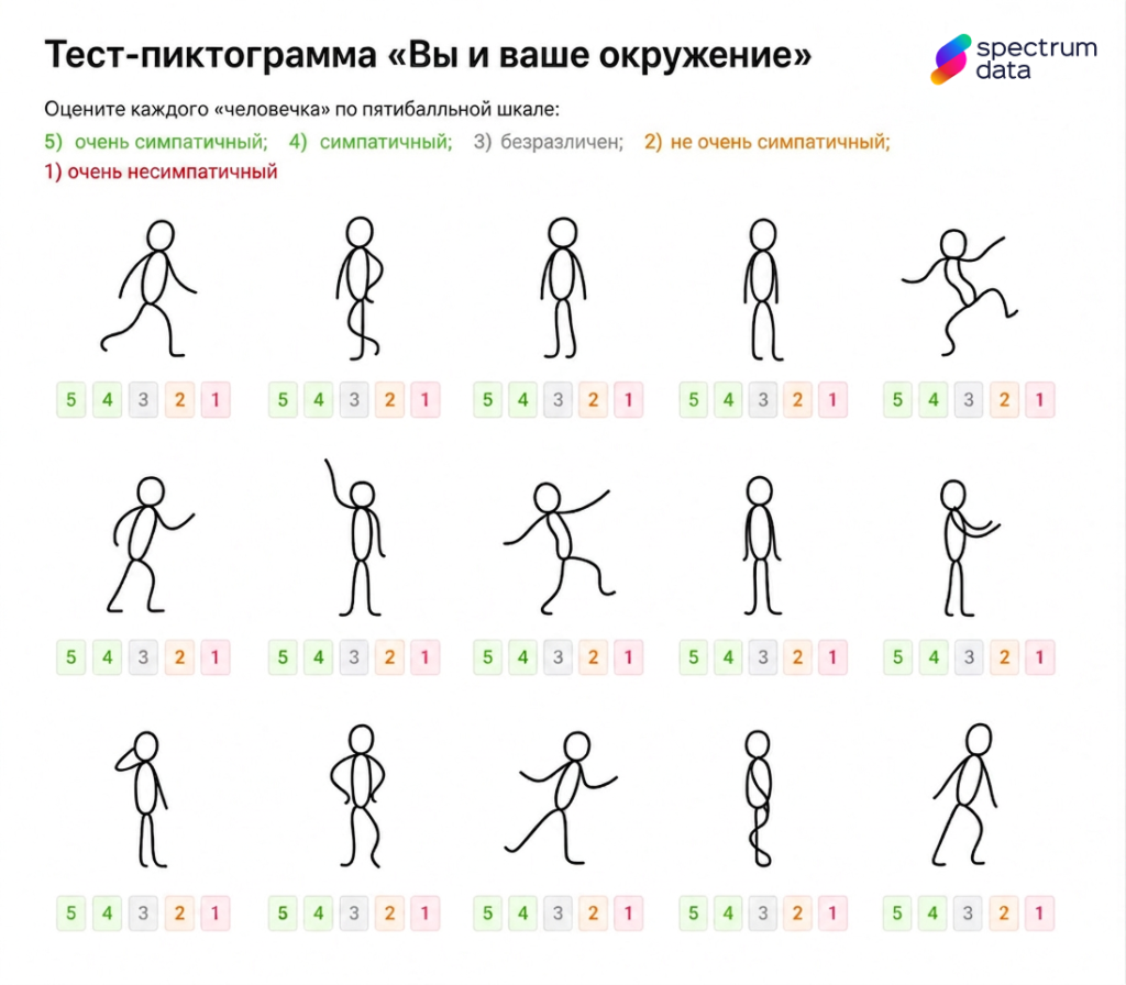 коммуникационные способности коммуникационные способности