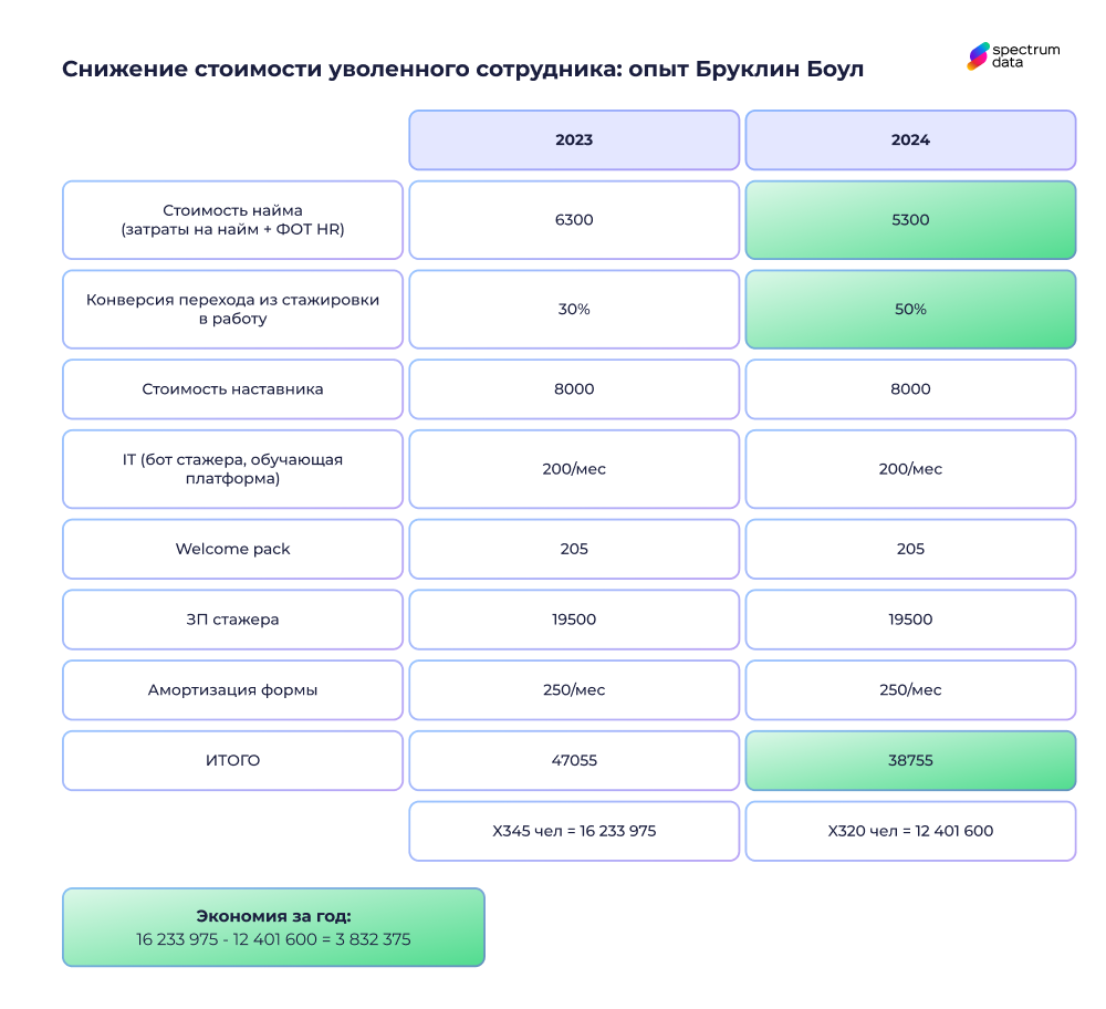 аналитика в hr и влияние на бизнес