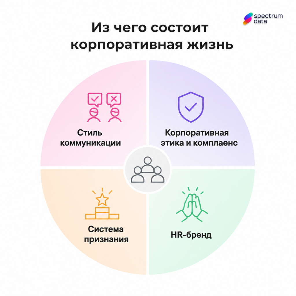 что относится к корпоративной культуре элементы корпоративной культуры
