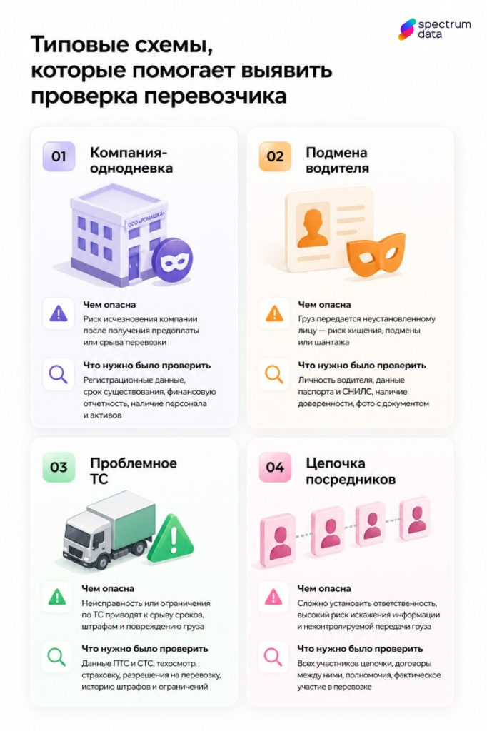 комплексная проверка перевозчика