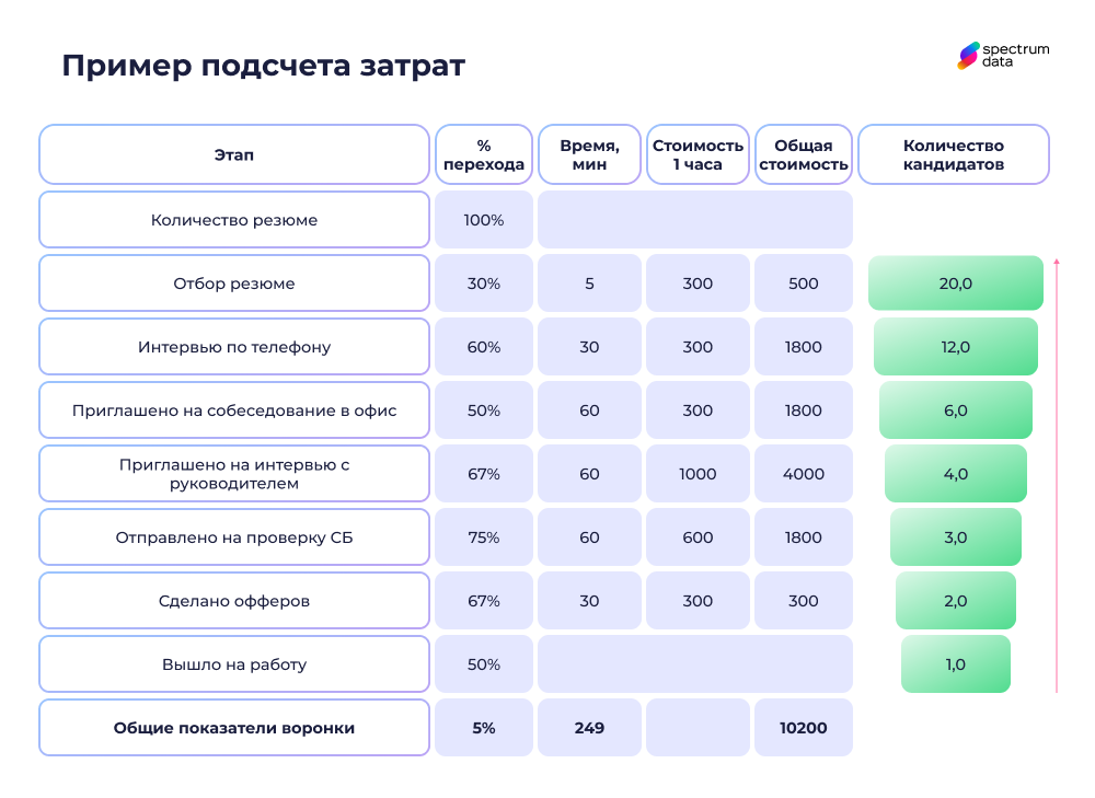 воронка подбора персонала