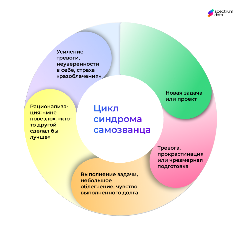 что значит синдром самозванца и как он проявляется