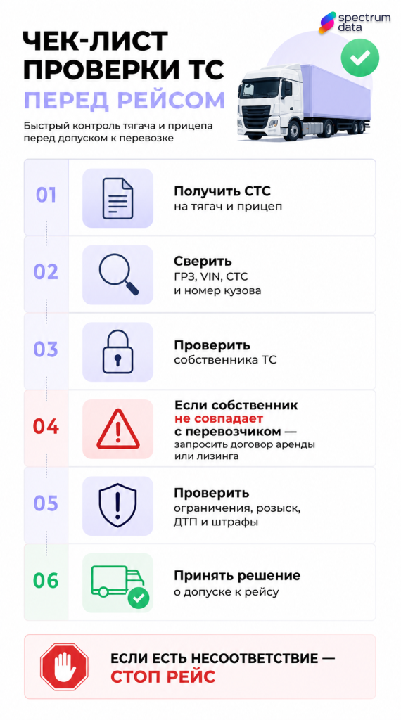 проверка грузового транспорта