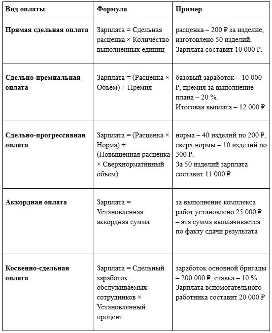 что такое сдельная оплата труда