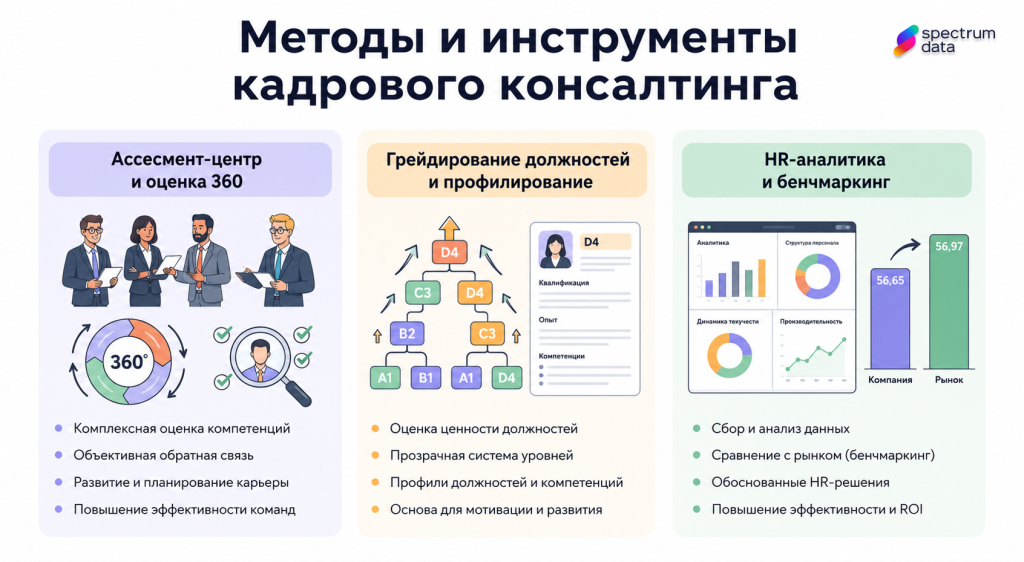 hr consulting функции кадрового консалтинга