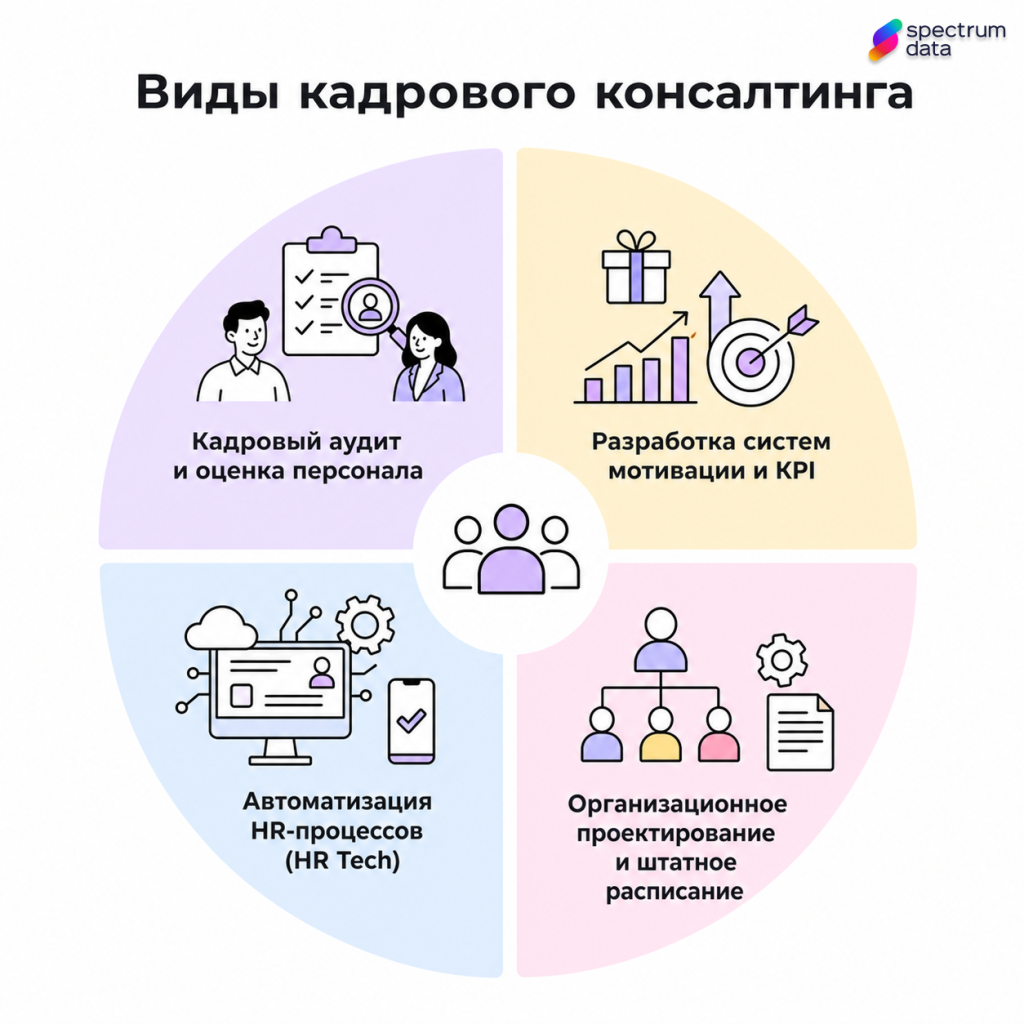 консалтинг в области управления персоналом направления кадрового консалтинга