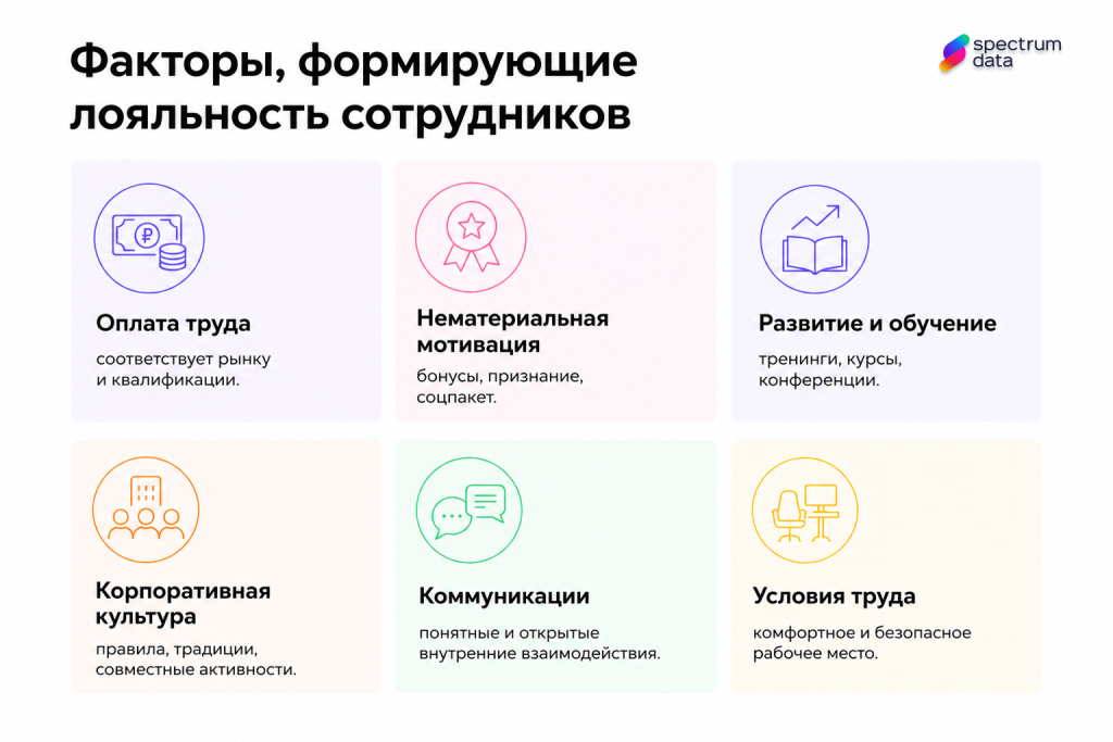 факторы лояльности