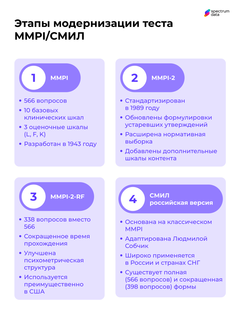 миннесотский многоаспектный личностный опросник