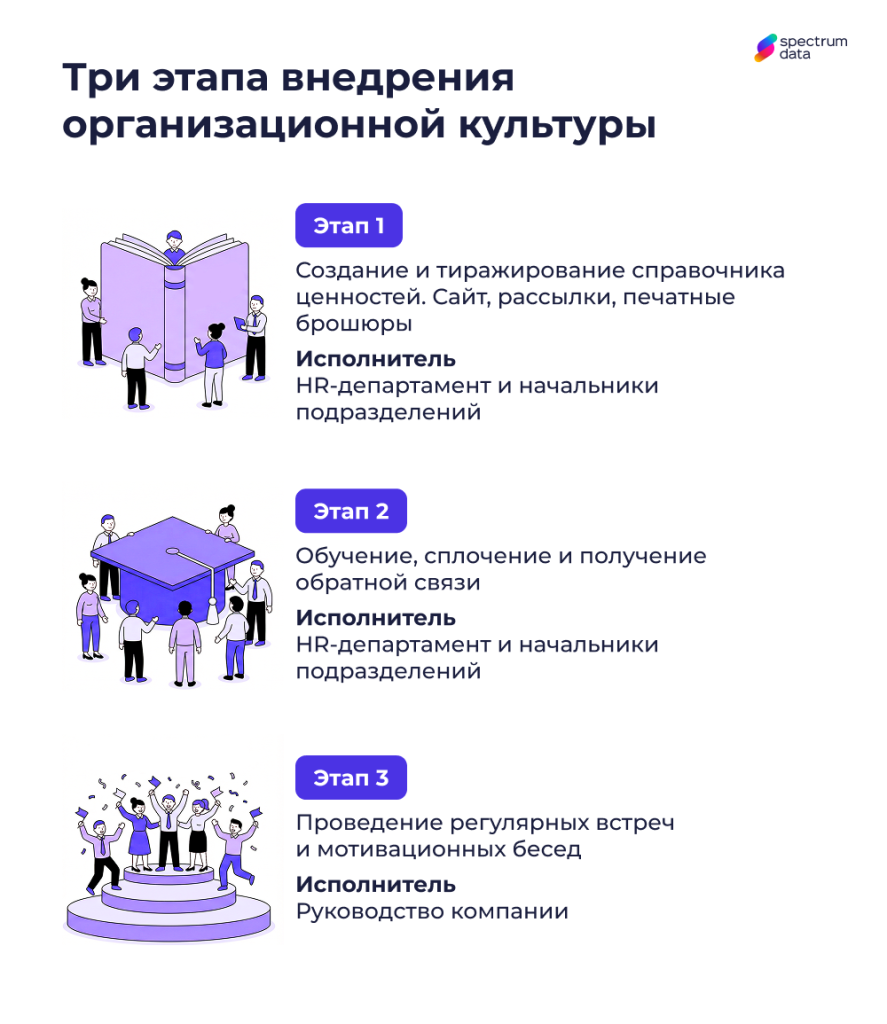 организационная культура организационная культура