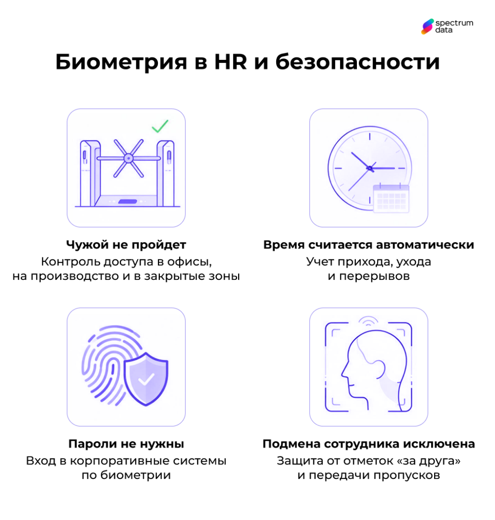 для чего нужна биометрия для чего нужна биометрия