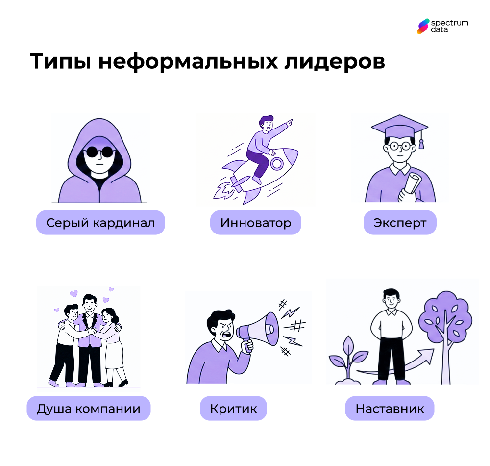 неформальный лидер пример