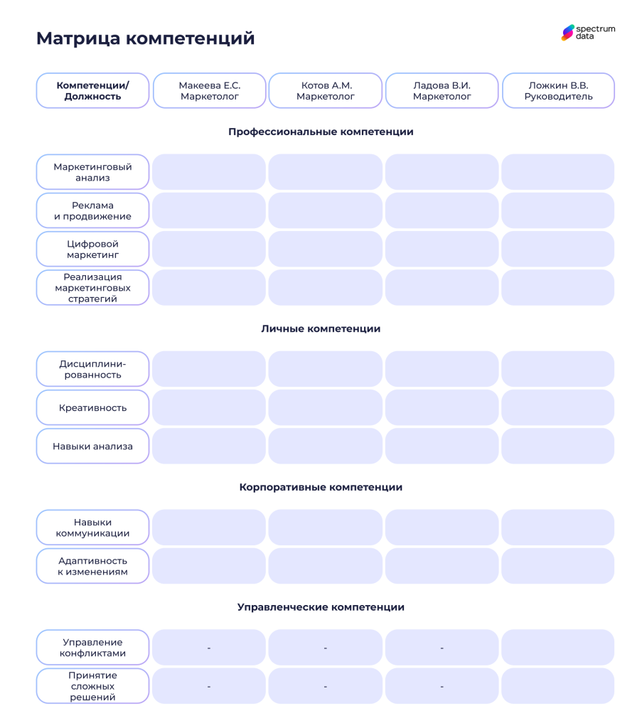 как заполнять матрицу компетенций