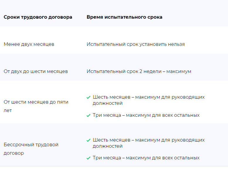 сколько длится испытательный срок при срочном трудовом договоре