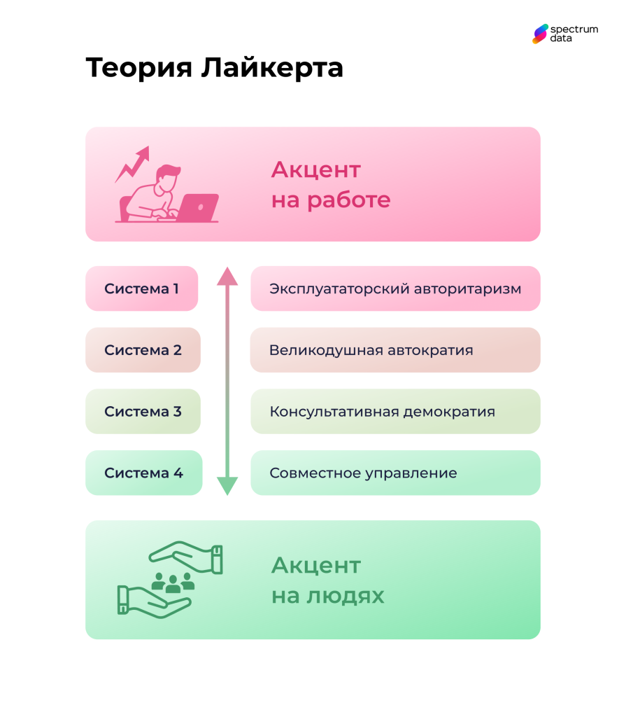 стили руководства