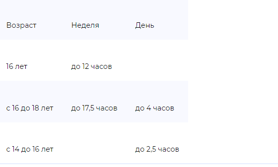 сколько могут работать несовершеннолетние во время учебы