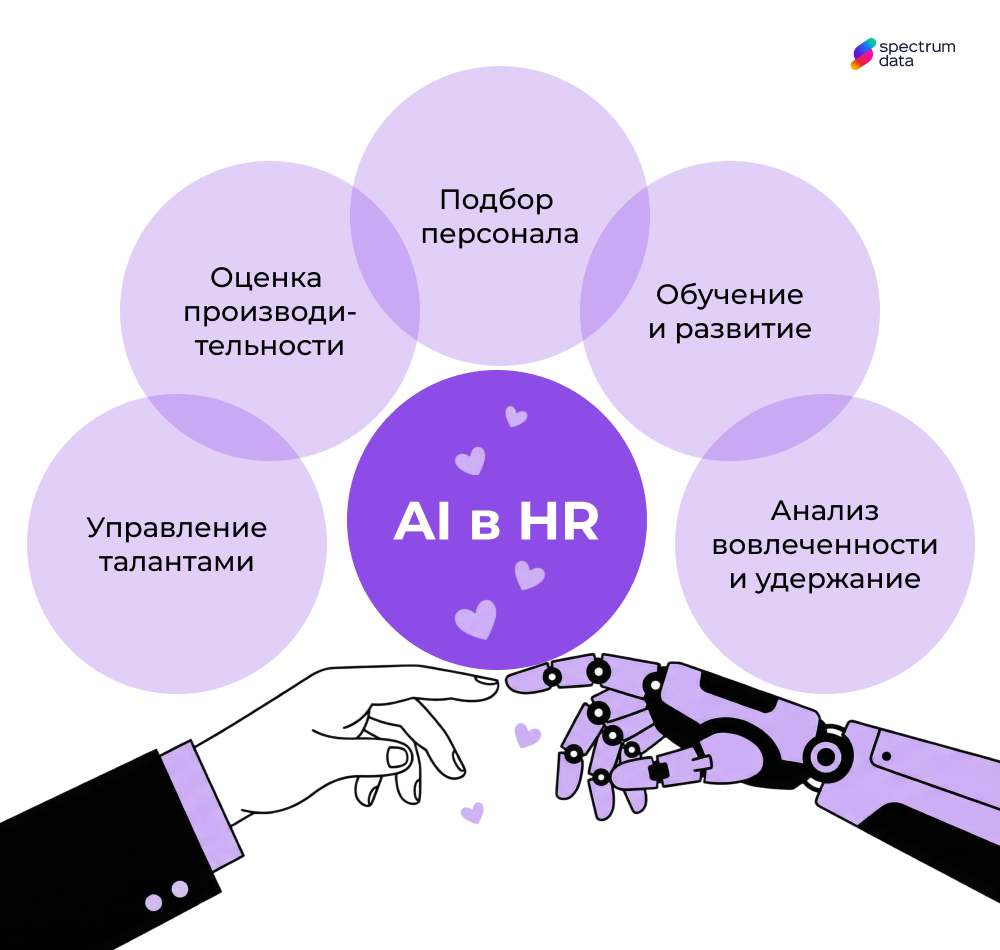 искусственный интеллект в hr