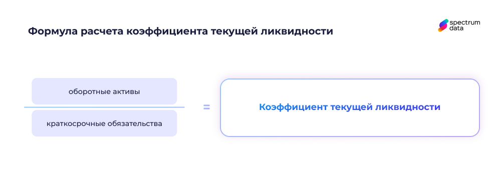 коэффициент текущей ликвидности