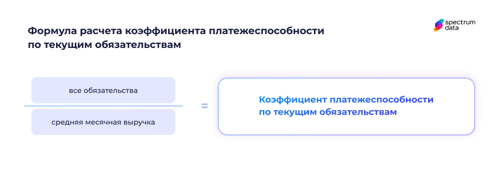 коэффициент платежеспособности по текущим обязательствам